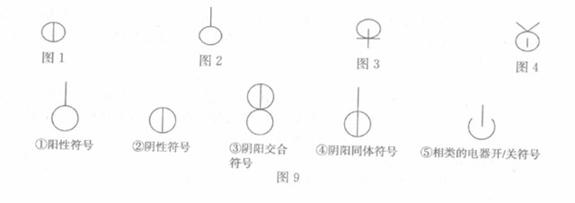 阴阳的数理和图符：象数是数字和图符结合阴阳的特性来理解