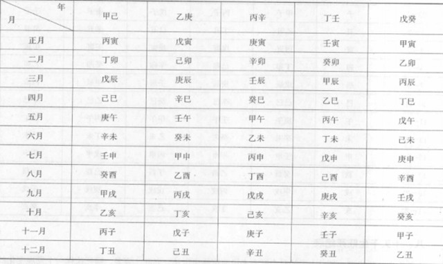 年上起月法：古代干支纪年中的时间密码