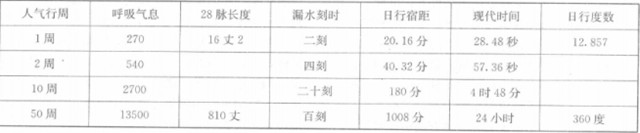 气与中西医学的关系：中医讲的“气”是什么?为什么中医这么注重“气”?