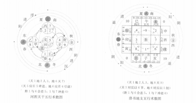 六十甲子五行纳音(花甲)解说：什么是六十花甲;什么是纳音？