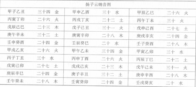 六十甲子五行纳音(花甲)解说：什么是六十花甲;什么是纳音？