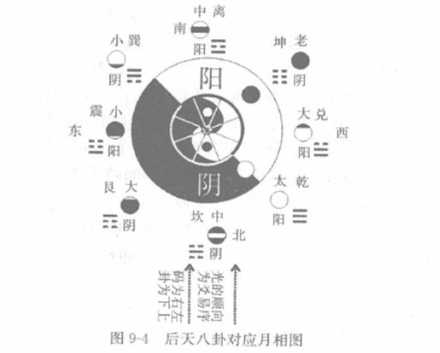 经卦：是一种卦象符号，经卦可简称为卦，或别称为三爻卦