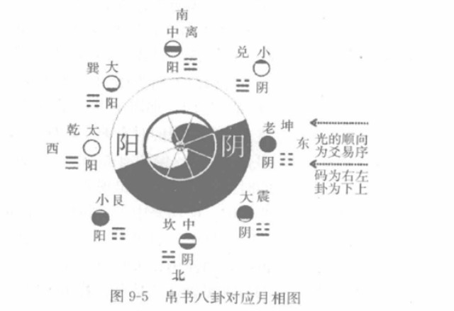 经卦：是一种卦象符号，经卦可简称为卦，或别称为三爻卦