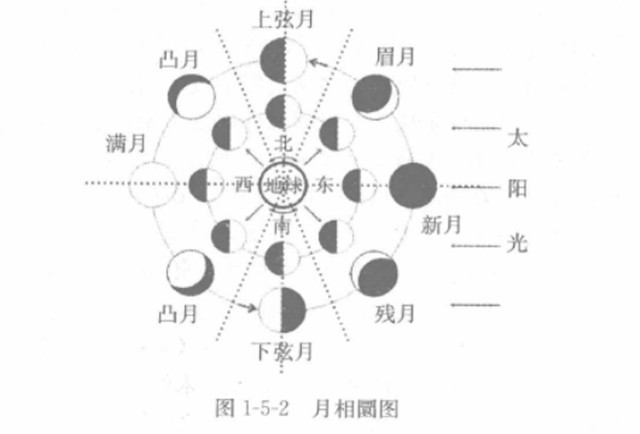 经卦：是一种卦象符号，经卦可简称为卦，或别称为三爻卦