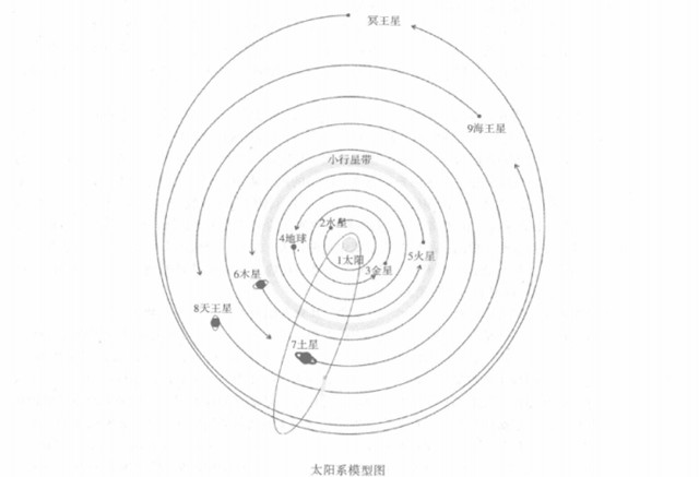 周易象数对应应用的举例概说：太极阴阳学说的象数义理上的数理数性化的运用