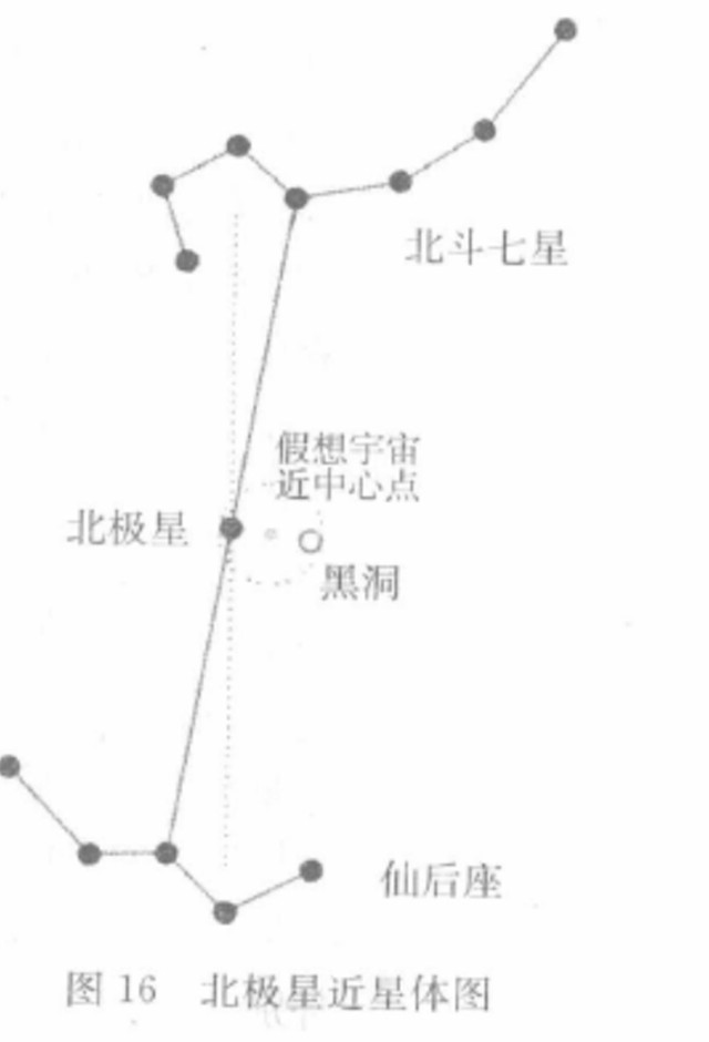 周易卦数：八体卦数列(即二进制数列)以及二进制与八卦阴阳的关系