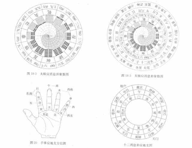 消卦与息卦(十二消息卦、消息卦、辟卦、月卦)：预测中十二消息卦的相关知识