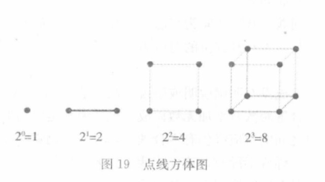 周易卦数：八体卦数列(即二进制数列)以及二进制与八卦阴阳的关系