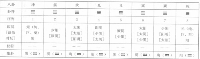 卦别之合卦详解：合卦又可称为合互卦，或互合卦、归合卦、还原卦、缩合卦