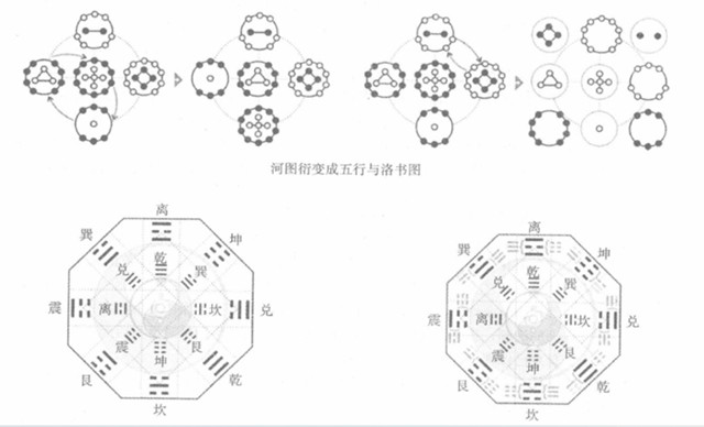 《周易》八卦易序象中先后天说的详细介绍