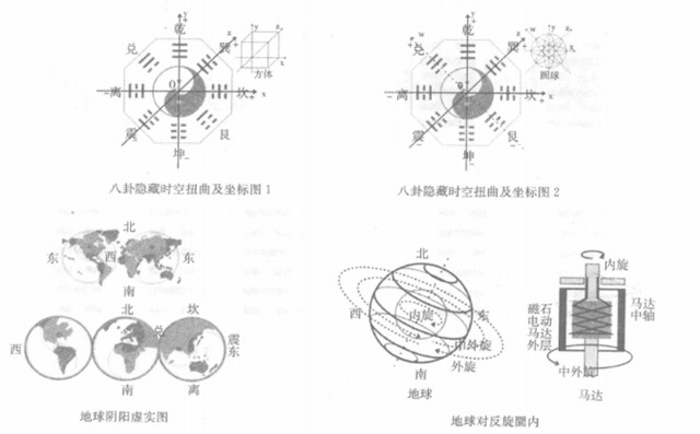 易序象与各文化科学之间有什么样的关系