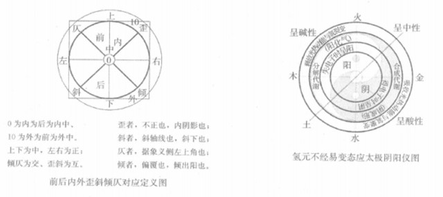 《周易》之于科学：科学的尽头是玄学,《周易》到底有没有科学根据?