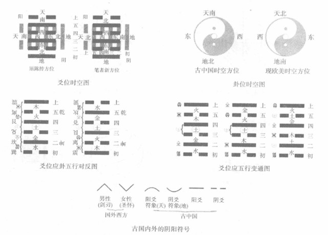 易序象与各文化科学之间有什么样的关系