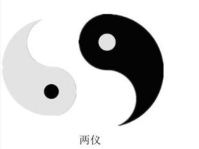 易学中的两仪是指什么?