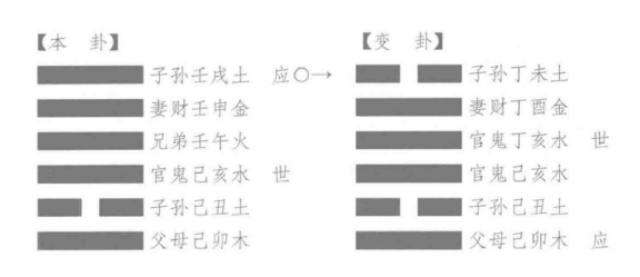 退神：未月丁卯日，占功名终得出仕否，得“同人之革”