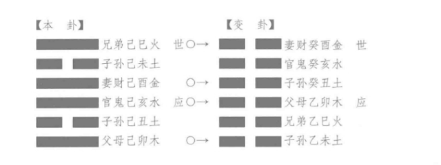 三合局：卯月丁巳日，上下两村因争田水相打，占得“离之坤”