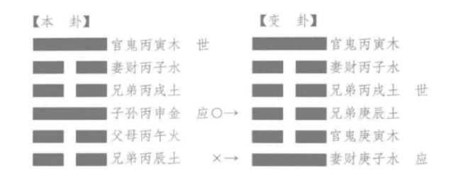 寅月丙申日，占升迁，得“艮之颐”