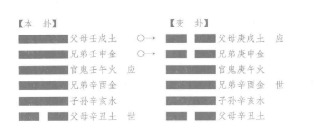 伏吟：申月癸巳日，占父外任平安否，得“姤之恒”