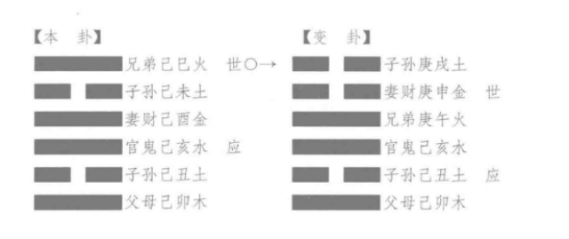 入墓难为：巳月戊寅日，占何日得财，得“离之丰”