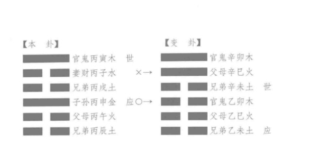 午月癸卯日，占后运功名，得“艮之观”