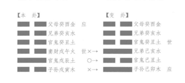 进神：酉月甲辰日，因被弹，占自陈何如，得“师之明夷”