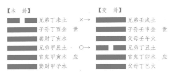 《增删卜易》：巳月丁亥日，占仆何日回，得“夬之履”