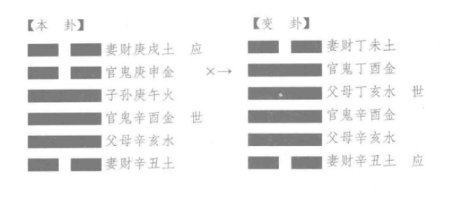 《增删卜易》：申月癸卯日，占乡试，得“恒之大过”