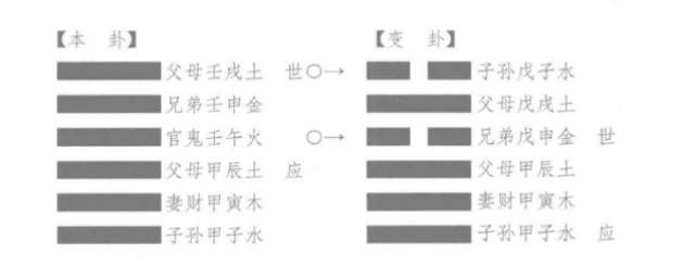 巳月丁酉日，占功名，问此缺得否，得“之需”