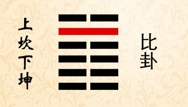 易经中比卦的哲学思考与人生智慧：比卦蕴含什么哲理?