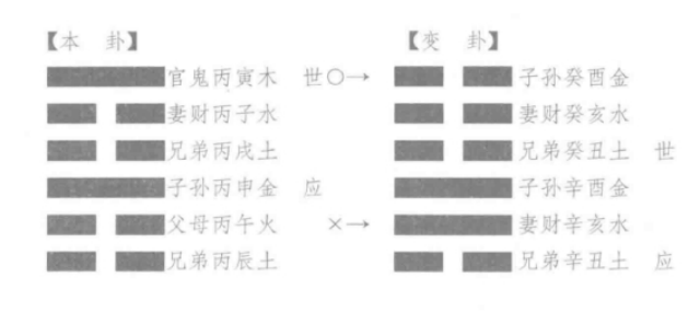 易经研究:《增删卜易》之艮宫:艮为山(六冲) 震宫:地风升