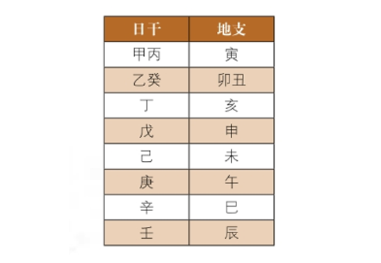 神煞介绍及查询方法：天厨贵人、福星贵人查询方法介绍