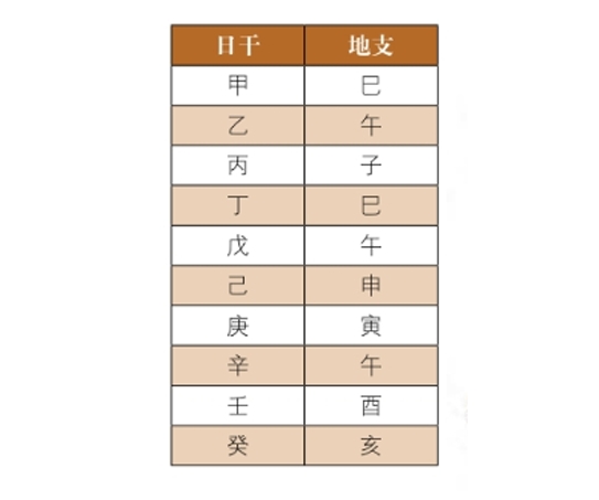 神煞介绍及查询方法：天厨贵人、福星贵人查询方法介绍