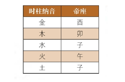 神煞介绍及查询方法：天赦、华盖、帝座查询方法介绍