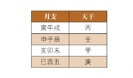 神煞介绍及查询方法：月德贵人、月德合、天德贵人介绍