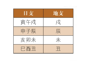 神煞介绍及查询方法：天赦、华盖、帝座查询方法介绍