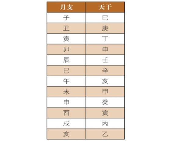 神煞介绍及查询方法：月德贵人、月德合、天德贵人介绍