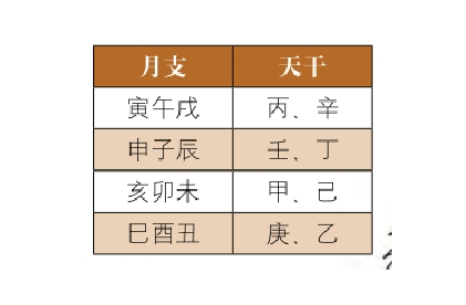 神煞介绍及查询方法：月德贵人、月德合、天德贵人介绍