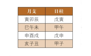 神煞介绍及查询方法：天赦、华盖、帝座查询方法介绍