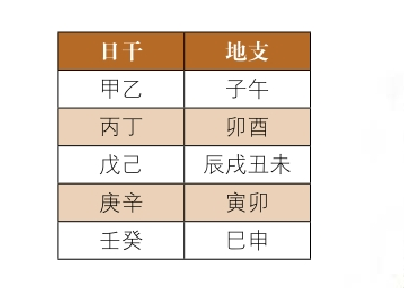 神煞介绍及查询方法：天乙贵人、天官贵人、太极贵人介绍