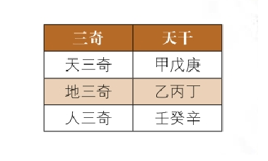 神煞介绍及查询方法：三奇贵人、驿马查询方法介绍