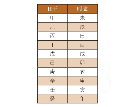 神煞介绍及查询方法：天乙贵人、天官贵人、太极贵人介绍