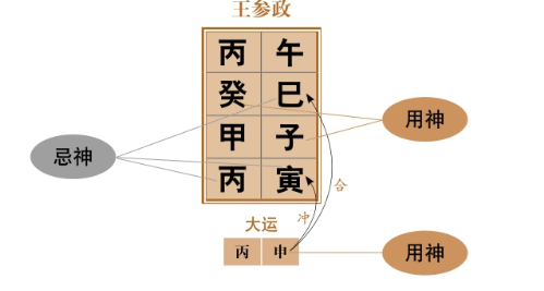 命局为归禄格的人，假设生于六甲日，而甲禄在寅，所以当命局中出现寅时，就被称为归禄