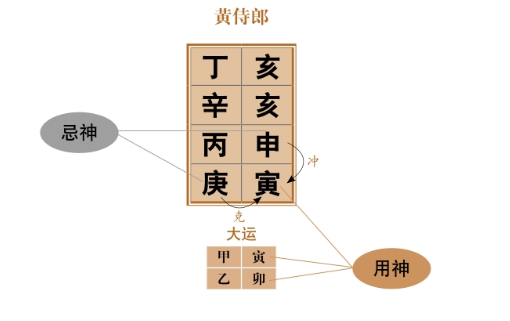 八字格局月上偏官格命例分析：癸卯乙卯己巳乙丑(乙偏官)