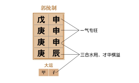 四柱之中有庚申、庚子、庚辰三处，并且申子辰全部都具备，这种命格就叫做井栏叉格