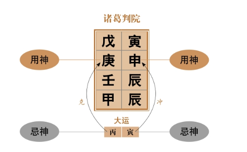 壬骑龙背格，如果四柱上辰多，那就会是贵人之象；如果四柱上寅多，就是富人之象