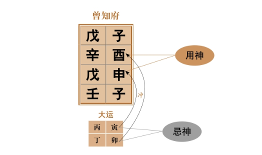 八字格局时上偏财格命例分析：癸卯戊午丁丑辛丑