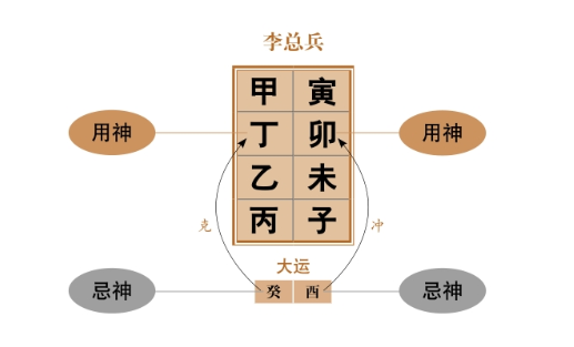 曲直格:甲乙日干遇到地支木局；日德秀气格:天干三乙遇地支金局