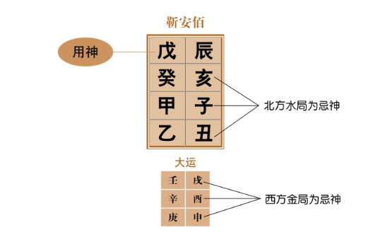 六壬趋艮格:日主壬水多见寅字；六甲趋乾格:甲日生人遇亥时