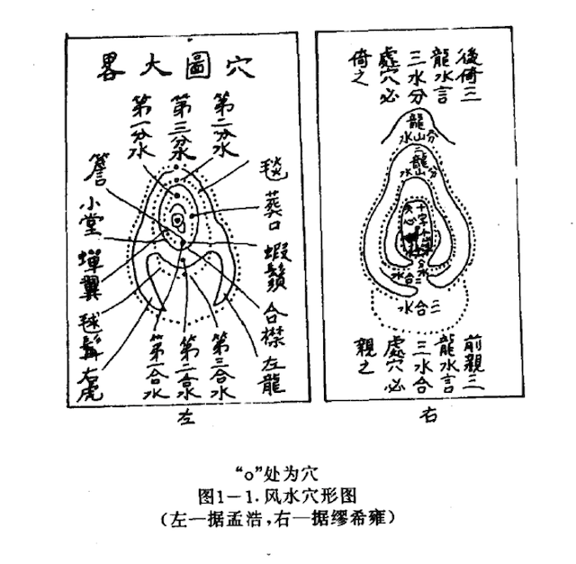 中国风水的奥秘，天下道理，阴阳五行，不离一圈