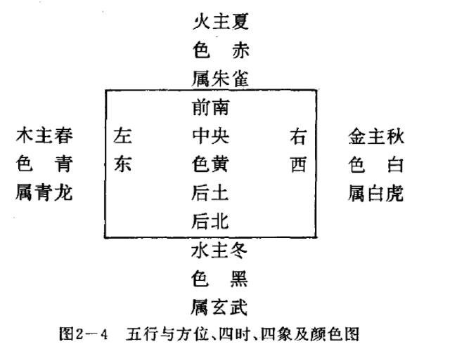 八卦观对风水的影响，为真正意义的风水学的发展设置了无形的障碍。